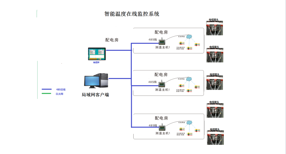 电力无线测温系统方案