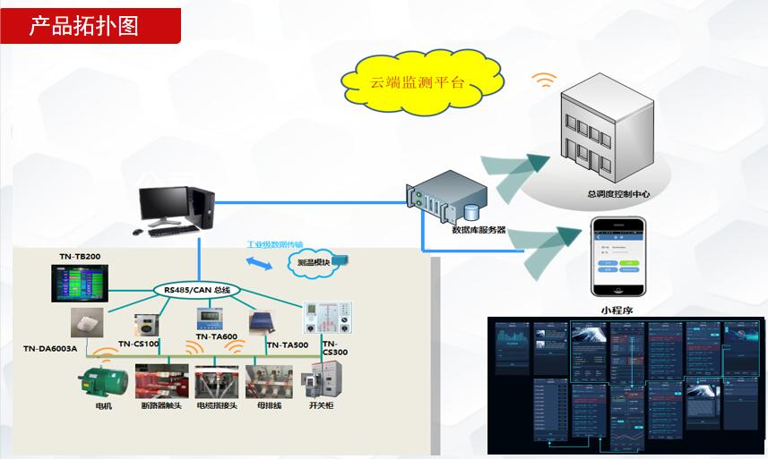 电力无线温度在线检测 云平台大数据更安全准确
