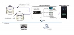 石油行业测温方案