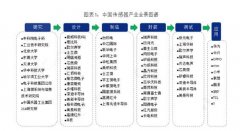 最新 2019年中国传感器产业全景图谱 突破口在哪