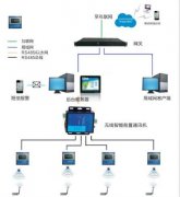 泰恩科技高压电力测温 在行业中解决方案